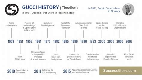 raffaello gucci|Gucci company history.